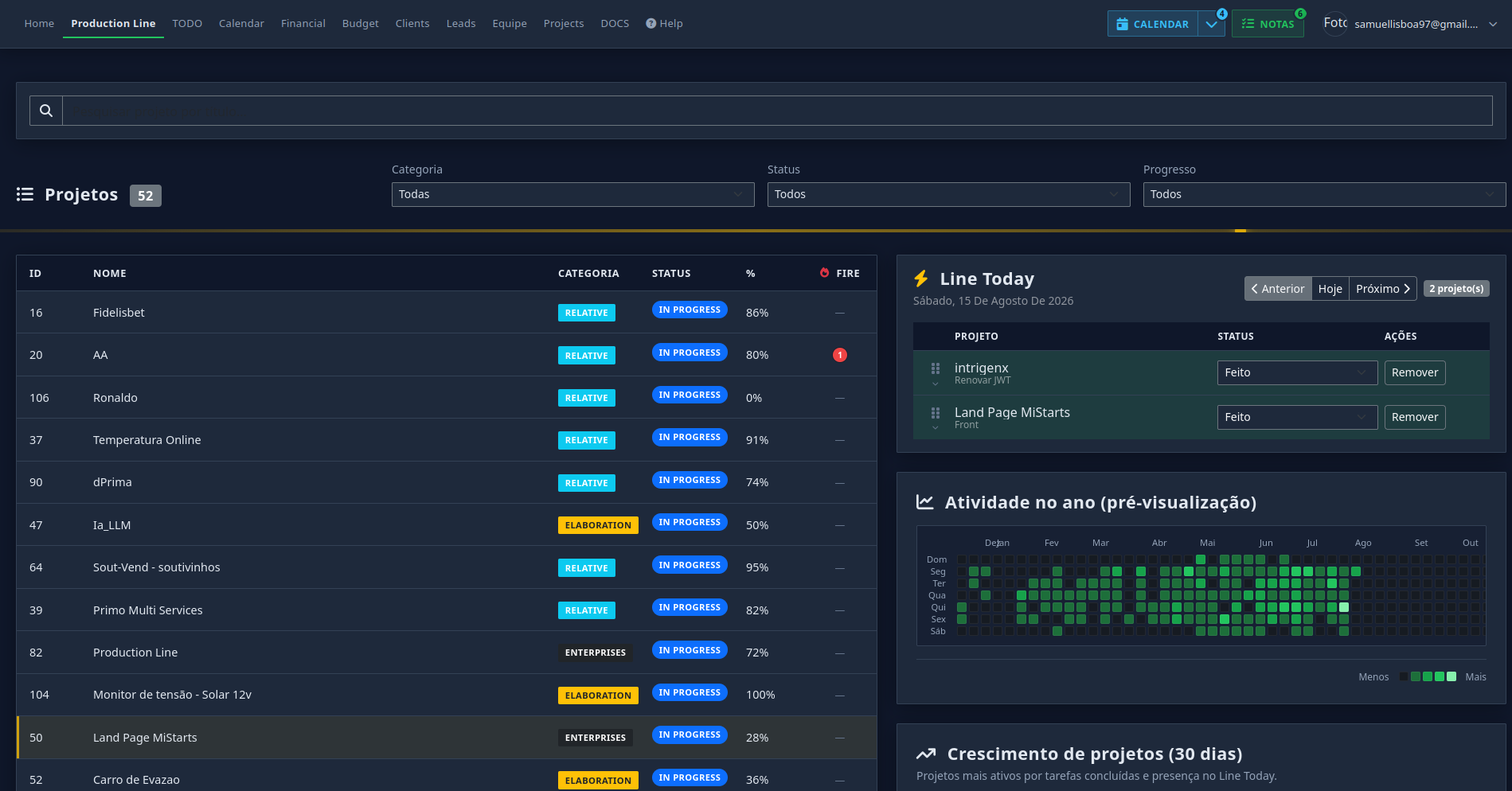 Home da Production Line: lista de projetos, filtros e Line Today